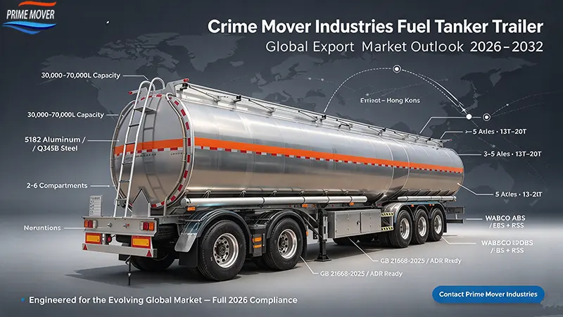 Smart telematics IoT integration fuel tanker trailer market trend 2026 Smart telematics IoT integration fuel tanker trailer market trend 2026
